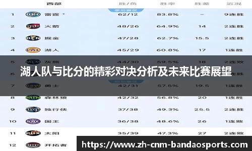 湖人队与比分的精彩对决分析及未来比赛展望